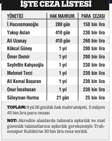 Trabzonspor'a tarihi ceza
